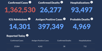 Omicron infections fast rising in Georgia, according to Georgia Department of Health